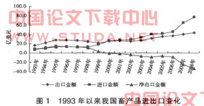 收入证明范本_支出收入表格_畜产品增加收入