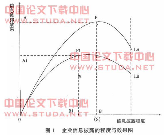 1000字小论文 经济学_1000字的经济学论文(3)