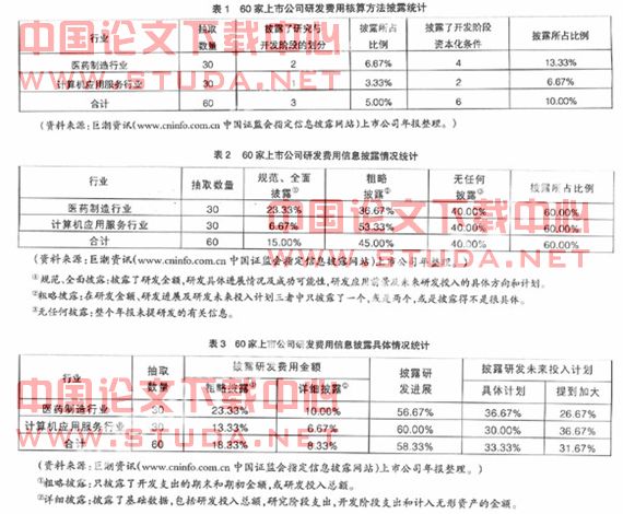 收入证明范本_支出收入表格_研发费用占收入的(2)
