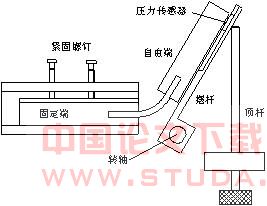 page.1.转角特性测试仪的数据采集与处理(300