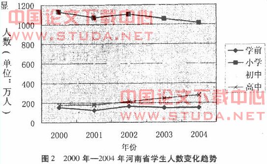 ge.1.关于河南省高校体育专业现状分析(6000字