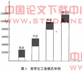家庭收入黄金分配图_分配形式 职工收入