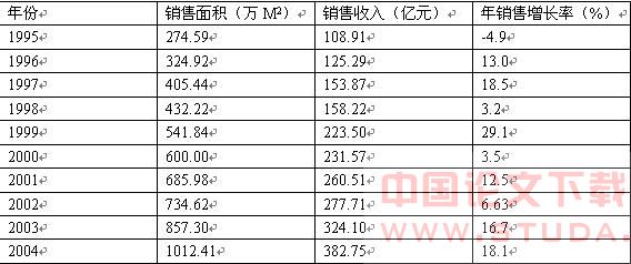 深圳gdp_2004年深圳gdp