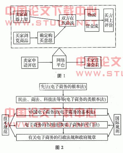 c2c营销模式_c2c模式下的营销实战实验报告_互联网思维下营销模式创新的思考