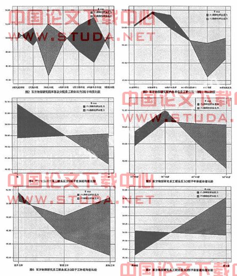 page.3.人力负荷模型:中国石油企业员工职业压