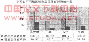 国人均收入水平_西安市人均消费水平
