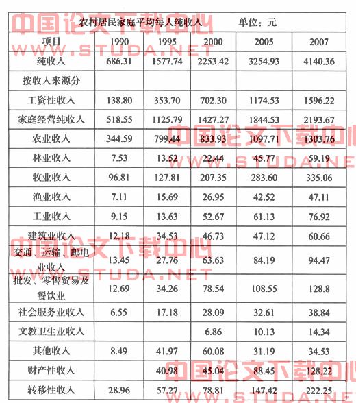 page.1.我国农村金融业发展现状分析(3000字)