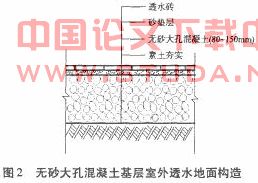 page.1.浅谈无砂大孔混凝土在环保节能技术中