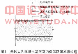 page.1.浅谈无砂大孔混凝土在环保节能技术中